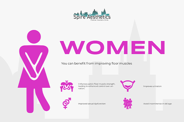 Benefits of EMS Female Urinary Incontinence Device Aberdeen