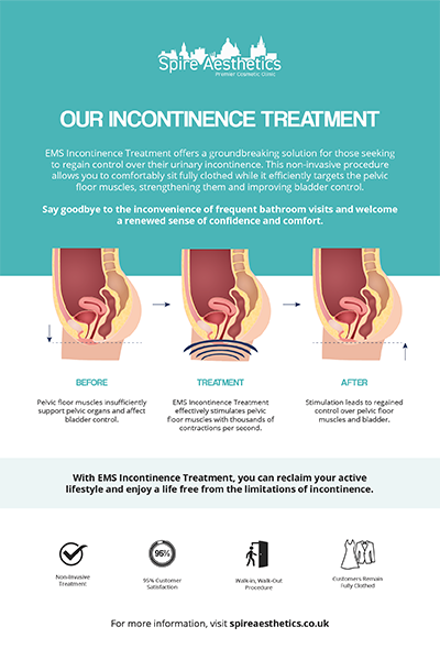 image to show how EMS treatment works for female urinary incontinence Aberdeen