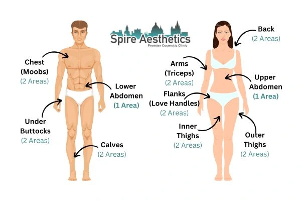 Cryolipolysis Prices Aberdeen