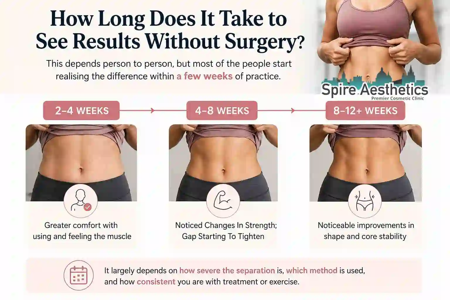 How Long Does It Take to See Results Without Surgery Aberdeen?